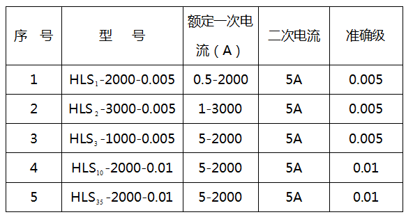 电流互感器