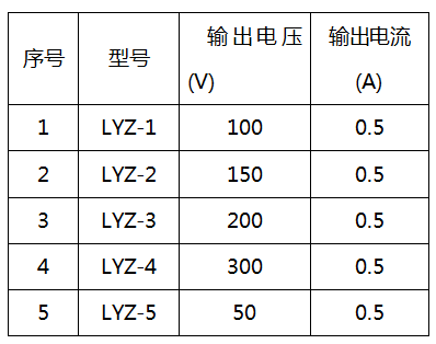 微型互感器