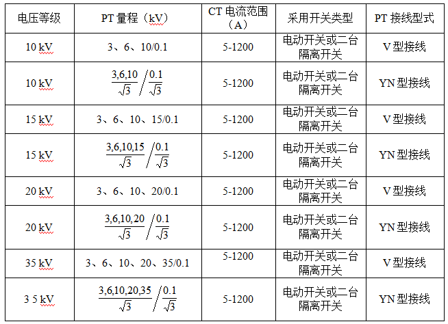 电机试验用互感器