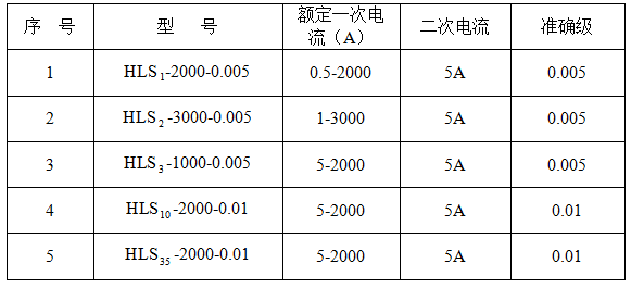 标准用电流互感器